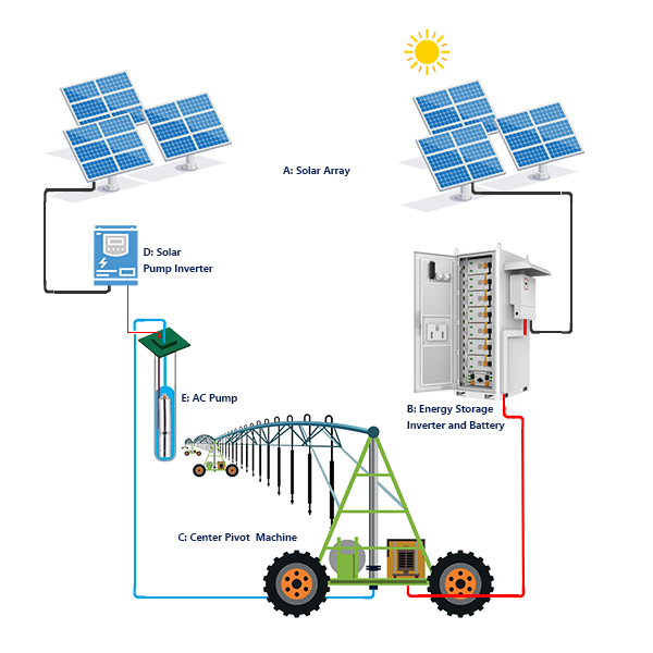 solar center pivot irrigation system 600x600.jpg