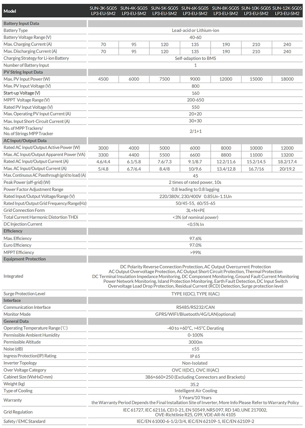 3-12kw technical data2.jpg