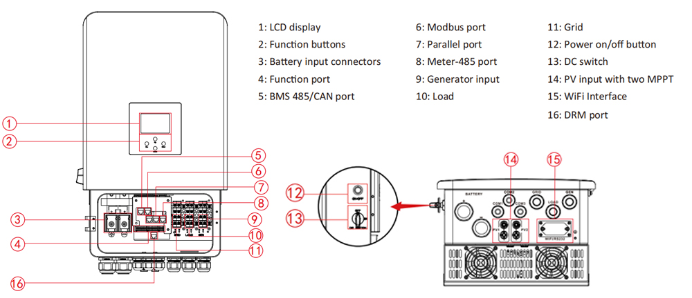 solar inverter overview.jpg