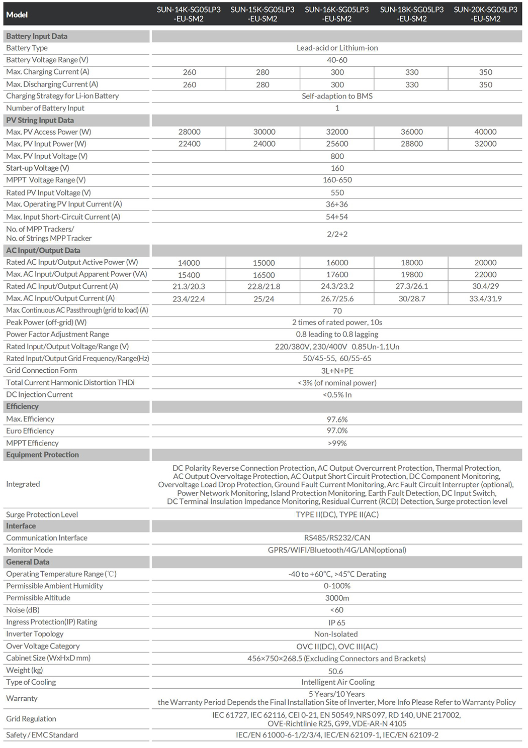 datasheet 14-20kw.jpg