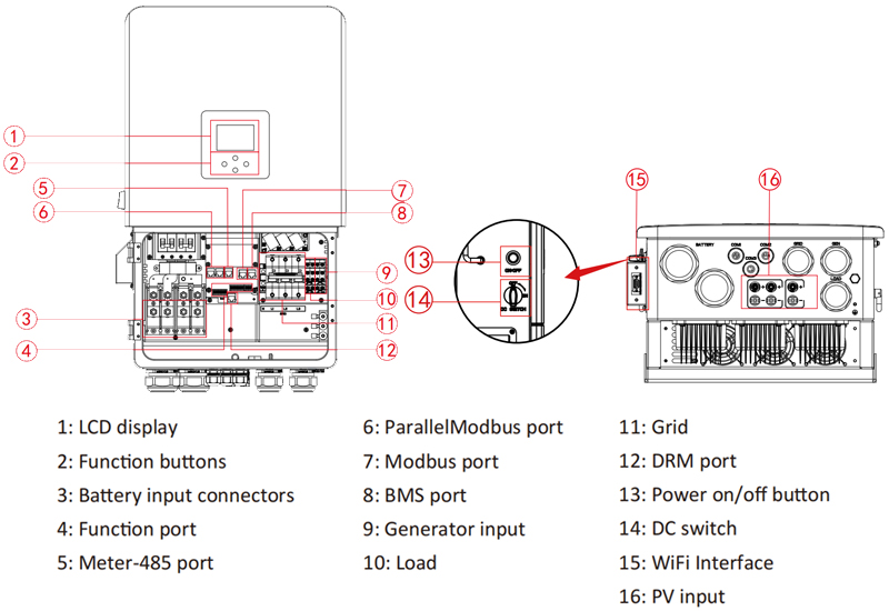 20kw inverter overview.jpg