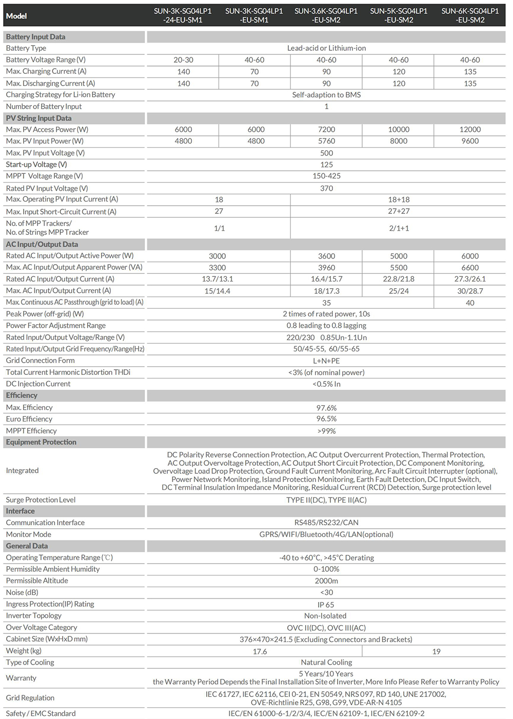 Single phase hybrid inverter datasheet.jpg