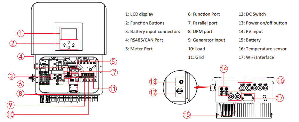 3-6kw inverter overview.jpg