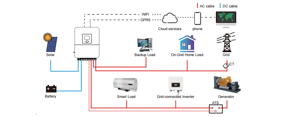 6kw solar inverter system diagram.jpg