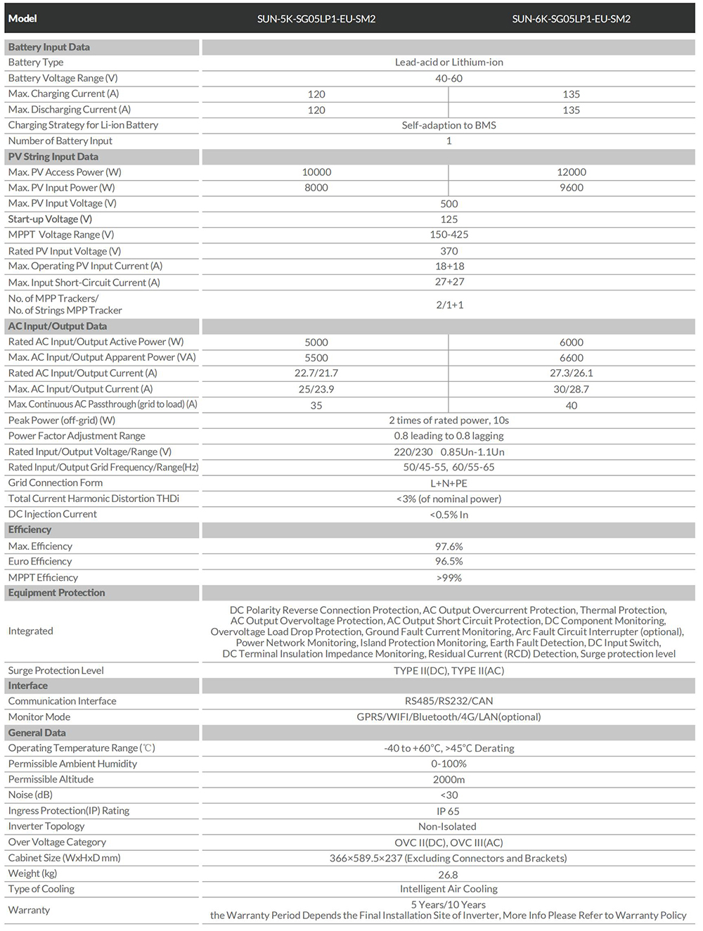 datasheet for 5KW 6KW single phase hybrid solar inverter.jpg