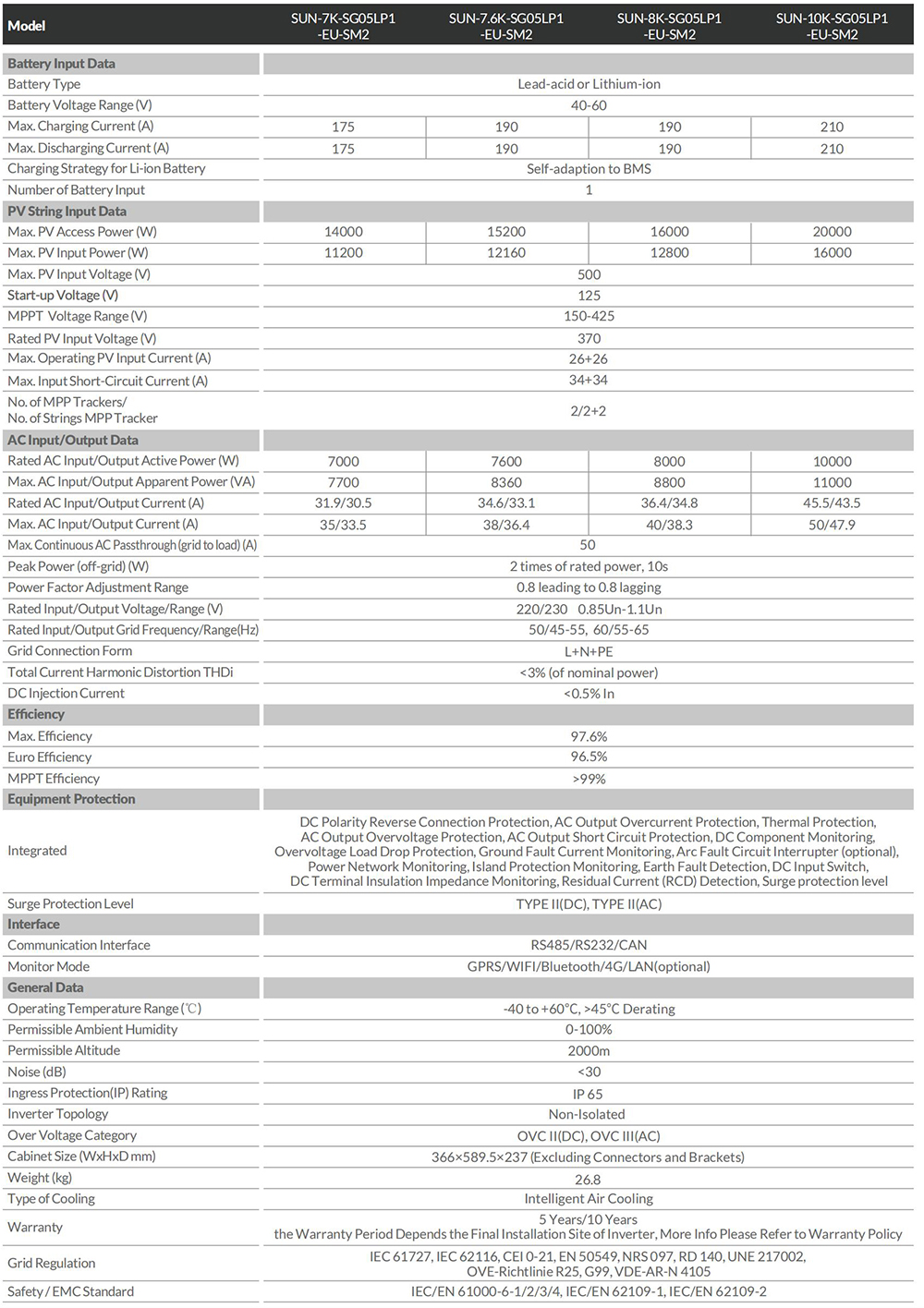 datasheet_sun-7-10k-sg05lp1-eu-sm2.jpg
