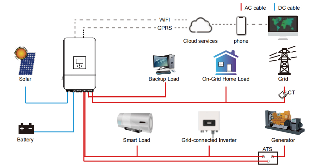 single phase 7-10kw system.jpg