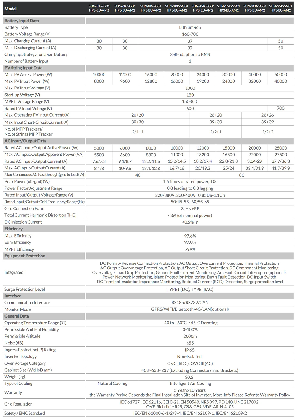 datasheet_sun-5-25k inverter-data sheet.jpg