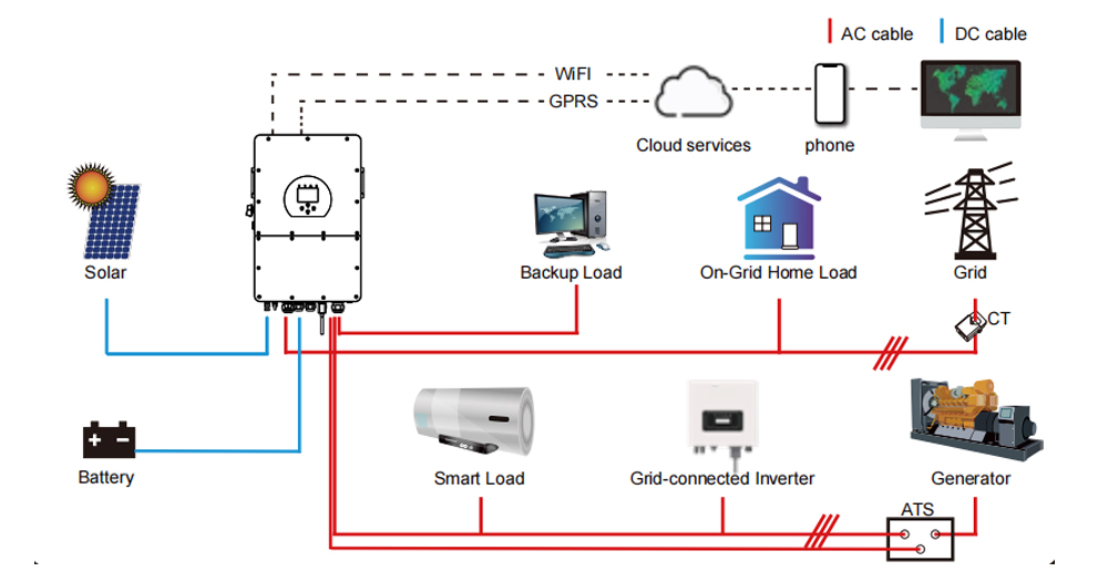 25kw HV solar hybrid inverter system.jpg