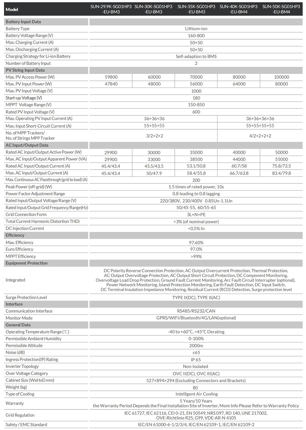 datasheet_sun-29.9-50k-sg01hp3-eu-bm4_240927_en_01.jpg
