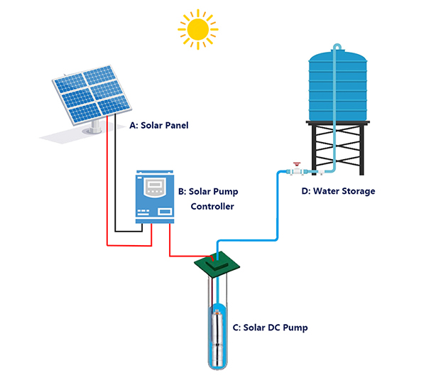 solar DC powered pump system DIAGRAM 600.jpg