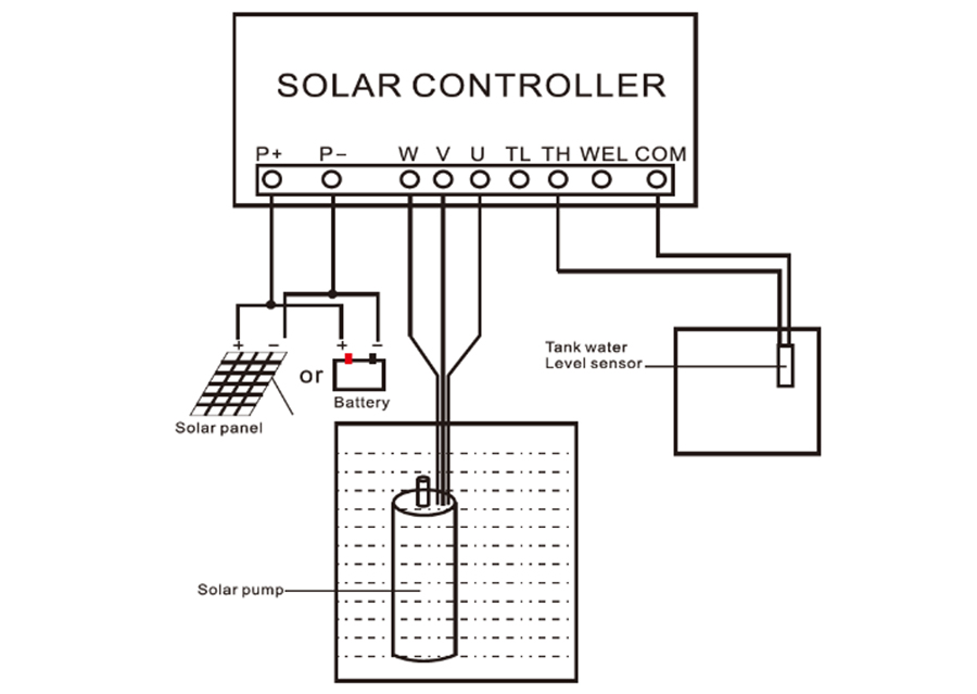 solar pump wiring.jpg