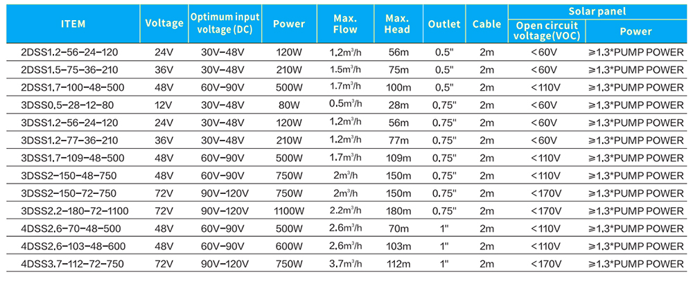 3 inches screw pump.jpg