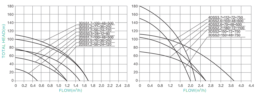 3 inches screw pump curve.jpg