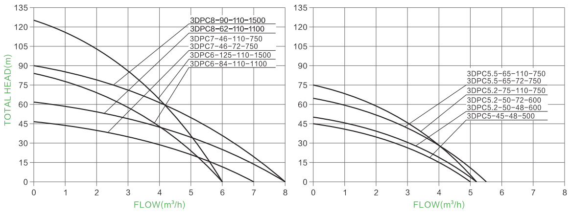 3 inches DC pump with plastic impeller curve.jpg