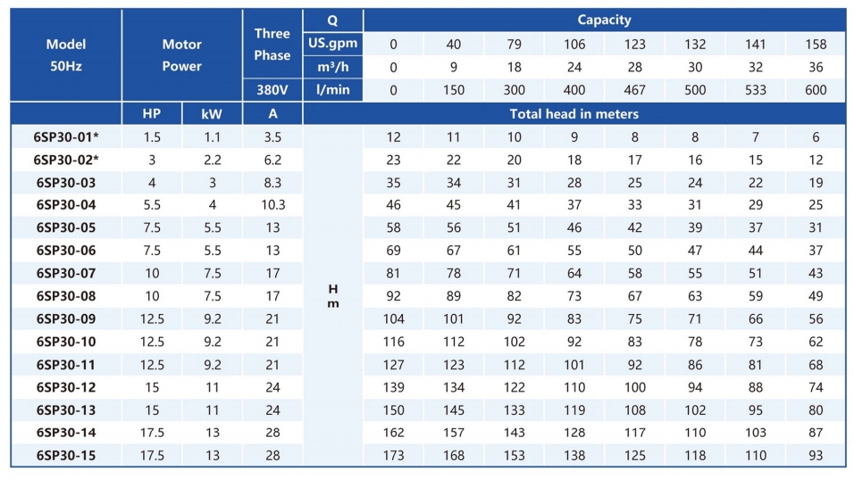 30m3 pump data sheet.jpg