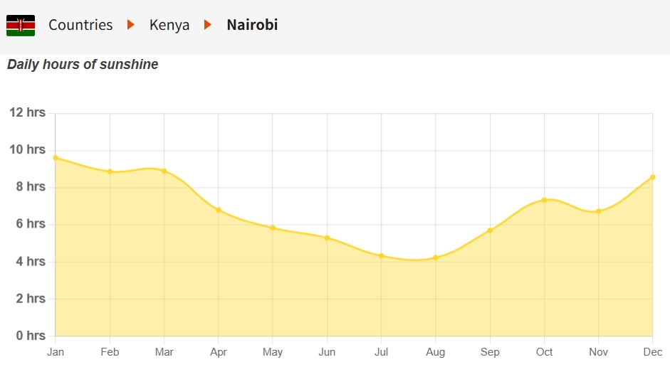 Kenya sunshine time.jpg