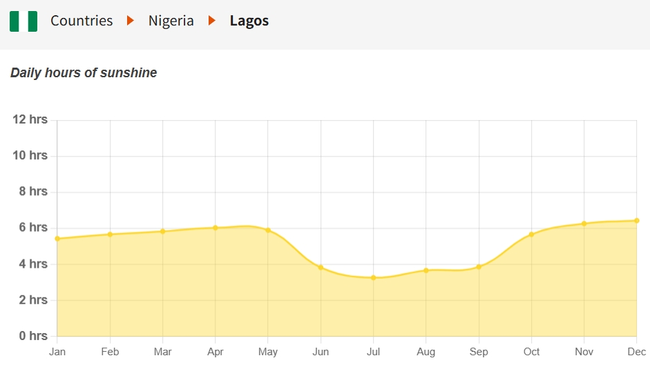 Lagos.jpg