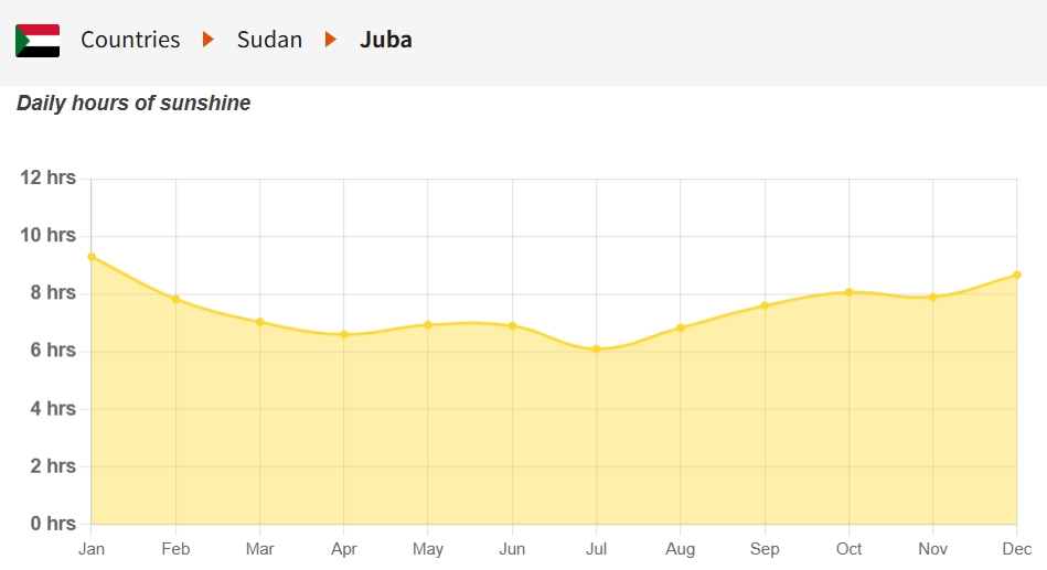 Juba sunshine time.jpg