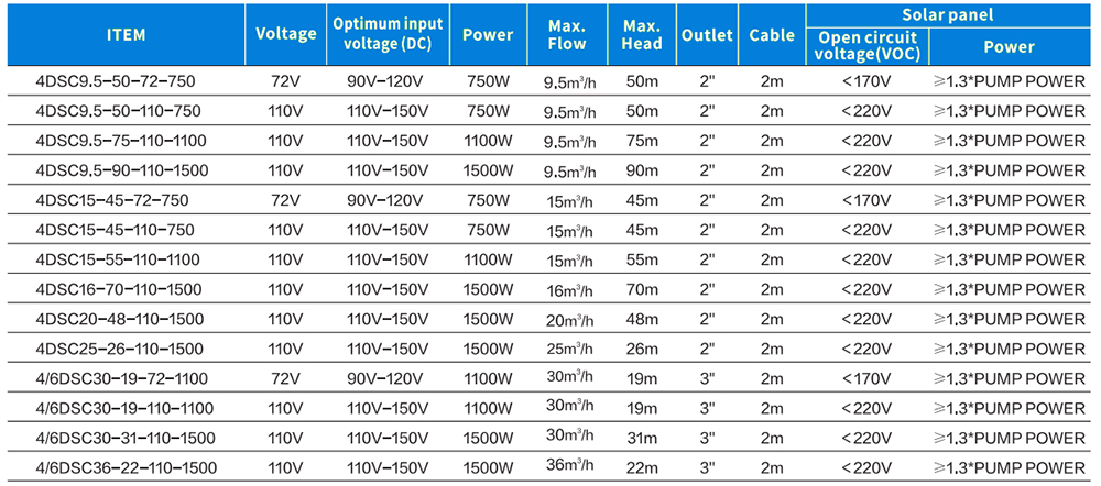 6 inch DC pump with SS impeller.jpg