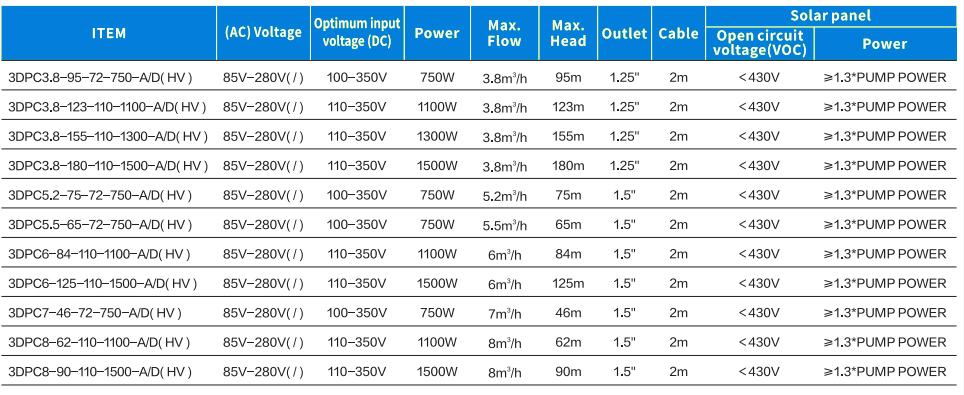 3inch hybrid solar pump technical data.jpg