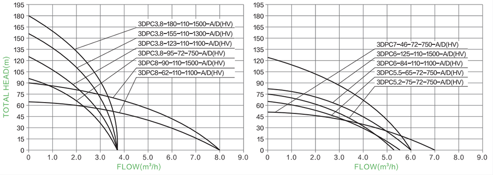 3 inch hybrid pump with Plastic impeller curve.jpg