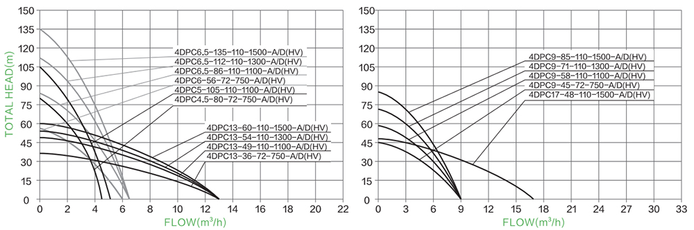 4 inch hybrid pump with Plastic impeller curve.jpg