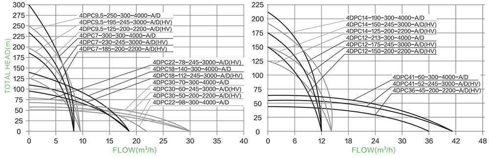 4 inches 4kw pump curve.jpg