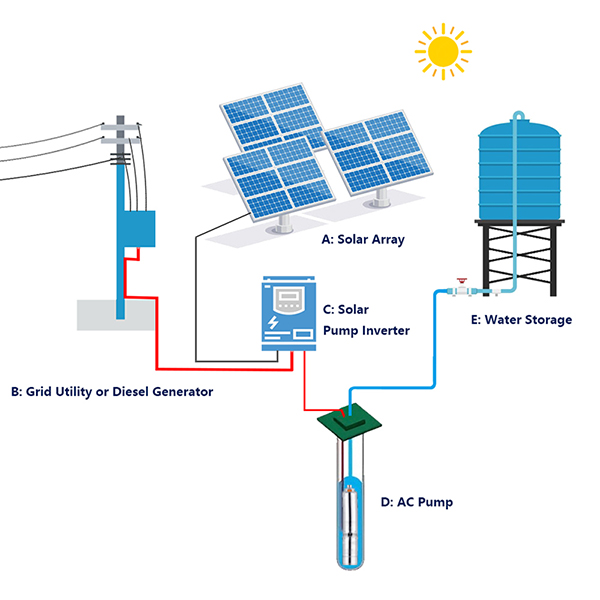 hybrid solar pump system 600x600.jpg