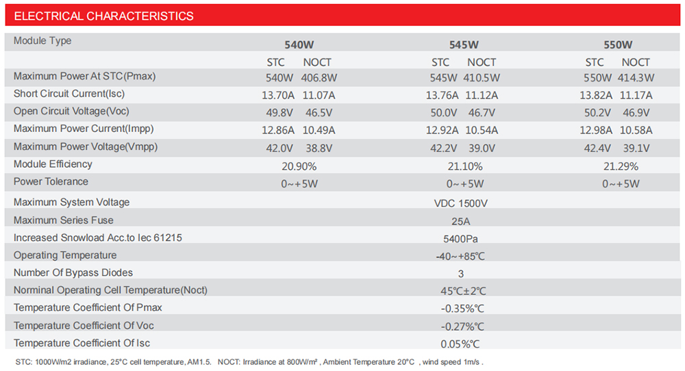 550W Solar panels specifications.jpg