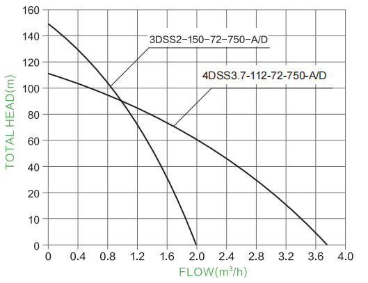 Hybrid solar screw pump curve.jpg
