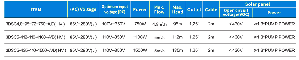 3 inches DC pump with SS impeller DATASHEET.jpg