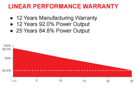linear of solar panels.jpg