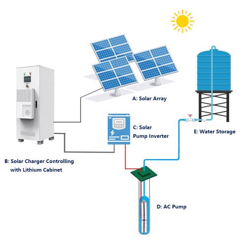 Battery Type Solar Pump System    