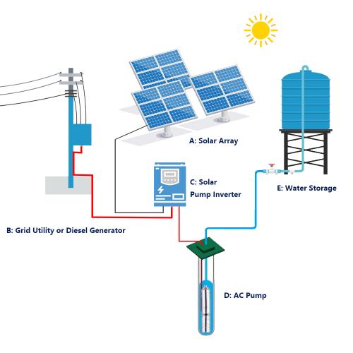 Hybrid Solar Pump System   